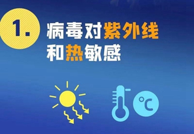 新型冠狀病毒來勢洶洶，紫外線殺毒必不可少！